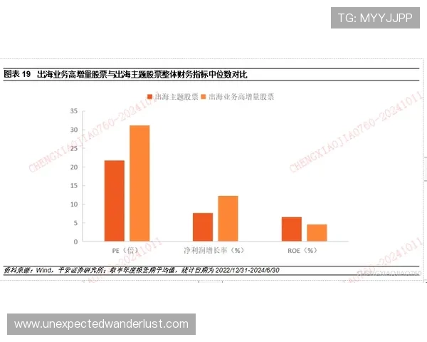 纳乔风格分析 纳乔风格分析